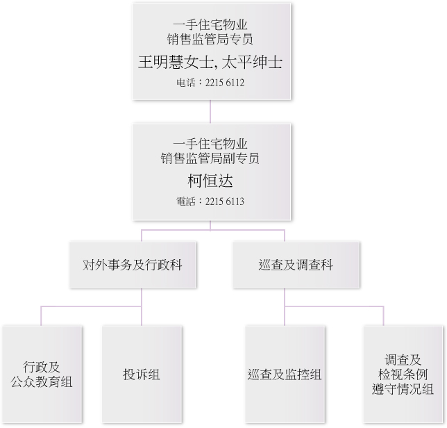 组织架构