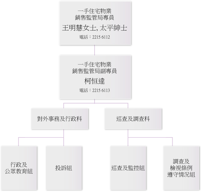 組織架構